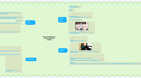 Mind Map: ENGLISH SPEAKERS OF OTHER LANGUAGES LITERACY