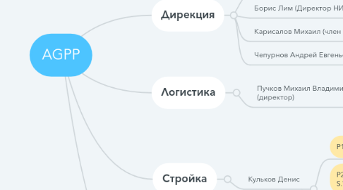 Mind Map: AGPP