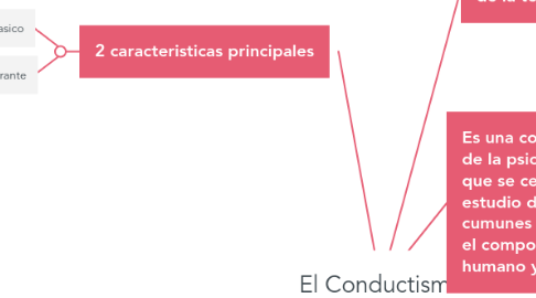 Arriba 95+ imagen mapa mental sobre el conductismo