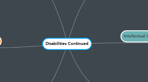 Mind Map: Disabilities Continued