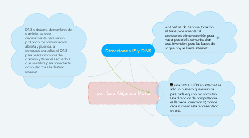 Mind Map: Direcciones IP y DNS