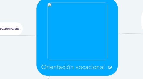 Mind Map: Orientación vocacional