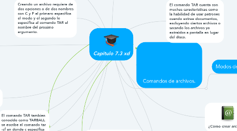 Mind Map: Capitulo 7.3 xd