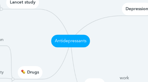 Mind Map: Antidepressants