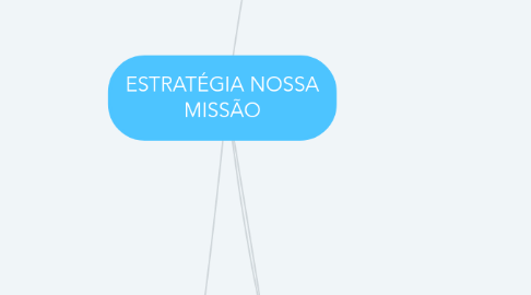 Mind Map: ESTRATÉGIA NOSSA MISSÃO