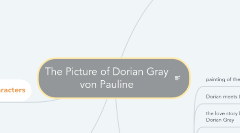 Mind Map: The Picture of Dorian Gray von Pauline