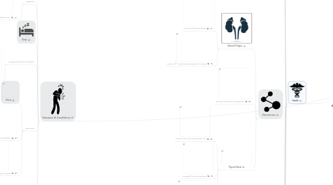 Mind Map: Perplexed by Peptides?