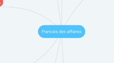 Mind Map: Francais des affaires