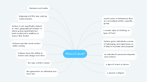 Mind Map: What is Culture?