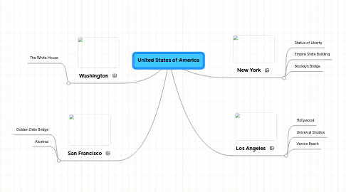 Mind Map: United States of America