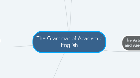 Mind Map: The Grammar of Academic English
