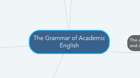 Mind Map: The Grammar of Academic English