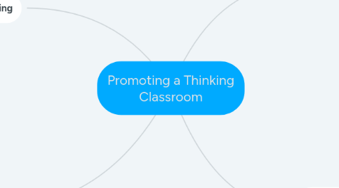 Mind Map: Promoting a Thinking Classroom