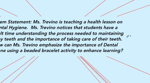 Mind Map: Problem Statement: Ms. Trevino is teaching a health lesson on Dental Hygiene.  Ms. Trevino notices that students have a difficult time understanding the process needed to maintaining healthy teeth and the importance of taking care of their teeth.  How can Ms. Trevino emphasize the importance of Dental Hygiene using a beaded bracelet activity to enhance learning?