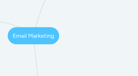 Mind Map: Email Marketing