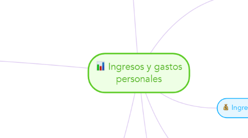 Mind Map: Ingresos y gastos personales