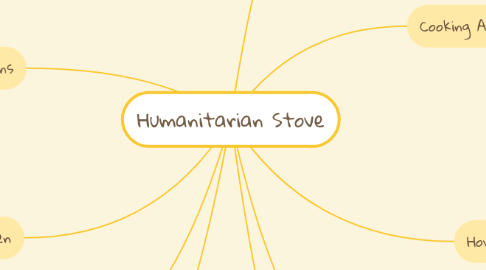 Mind Map: Humanitarian Stove