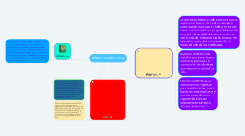 Mind Map: Hábitos, Virtudes y Vicios