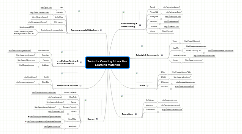 Mind Map: Tools for Creating Interactive Learning Materials