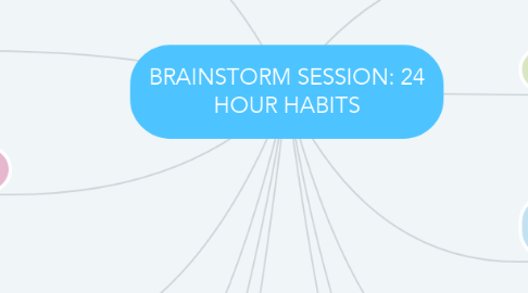 Mind Map: BRAINSTORM SESSION: 24 HOUR HABITS