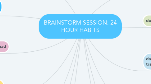 Mind Map: BRAINSTORM SESSION: 24 HOUR HABITS