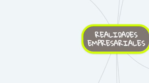 Mind Map: REALIDADES EMPRESARIALES