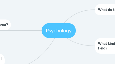 Mind Map: Psychology