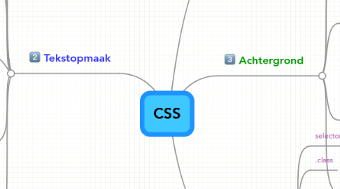 Mind Map: CSS