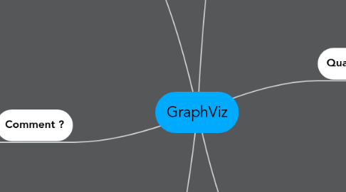 Mind Map: GraphViz