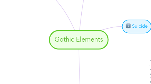 Mind Map: Gothic Elements