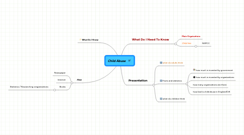 Mind Map: Child Abuse