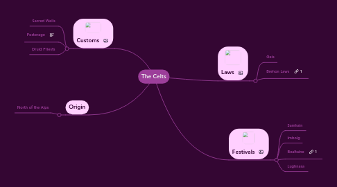 Mind Map: The Celts