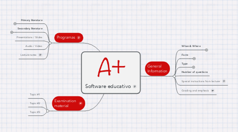 Mind Map: Software educativo