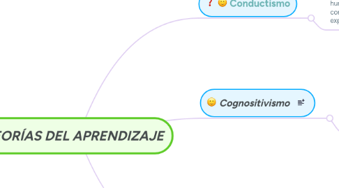 Mind Map: TEORÍAS DEL APRENDIZAJE