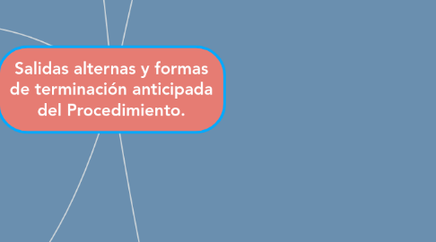 Mind Map: Salidas alternas y formas de terminación anticipada del Procedimiento.