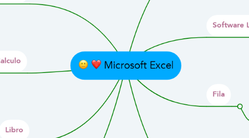 Mind Map: Microsoft Excel