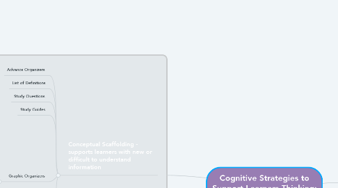 Mind Map: Cognitive Strategies to Support Learners Thinking: Scaffolding