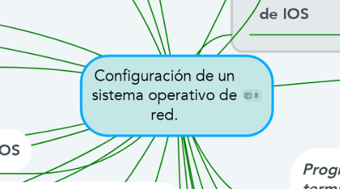 Mind Map: Configuración de un sistema operativo de red.
