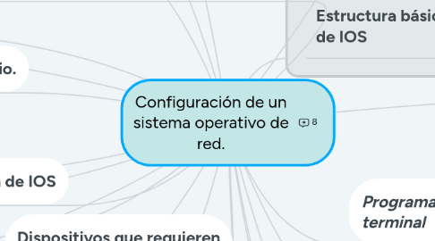 Mind Map: Configuración de un sistema operativo de red.