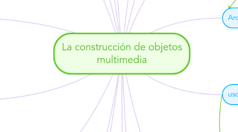 Mind Map: La construcción de objetos multimedia