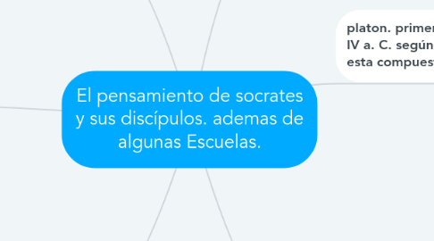 Mind Map: El pensamiento de socrates y sus discípulos. ademas de algunas Escuelas.