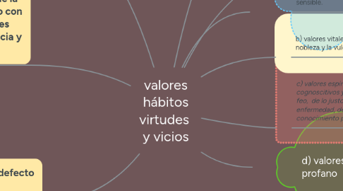 Mind Map: valores hábitos virtudes  y vicios