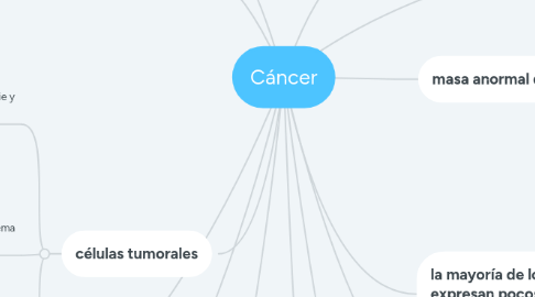 Mind Map: Cáncer