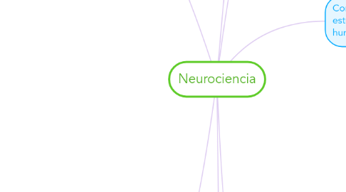 Mind Map: Neurociencia