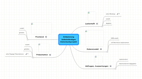 Mind Map: Zeitplanung Selbstständiges Datenbankprojekt