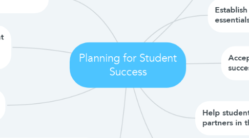 Mind Map: Planning for Student Success