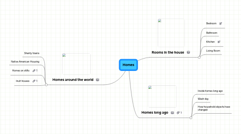 Mind Map: Homes