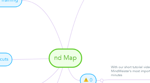 Mind Map: nd Map