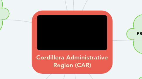 Mind Map: Cordillera Administrative Region (CAR)
