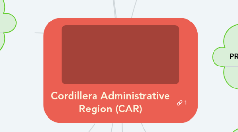 Mind Map: Cordillera Administrative Region (CAR)